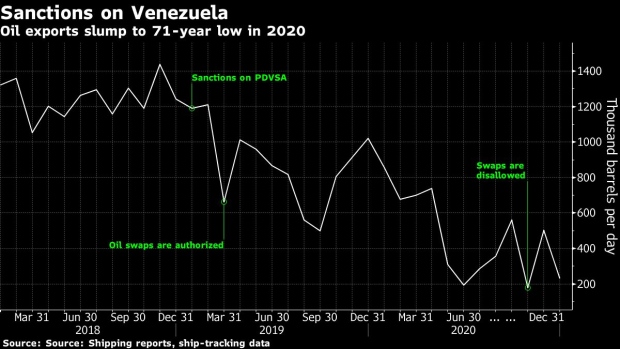 Chevron, Reliance Meet With U.S. Officials to Discuss Venezuela